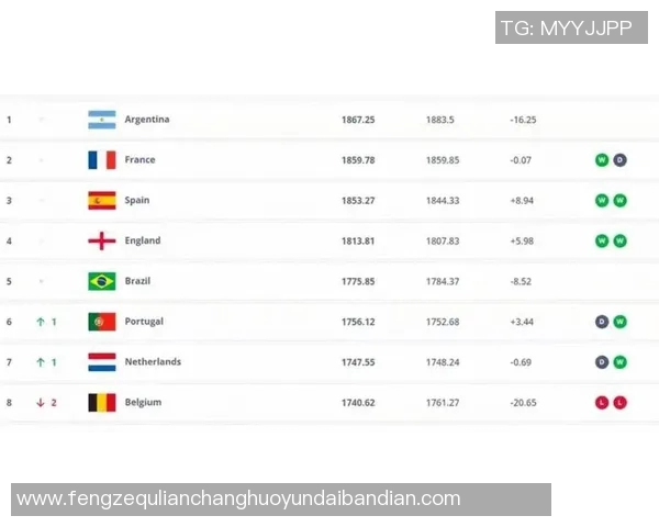 2025年欧洲足球前十球星排名盘点与未来发展趋势分析